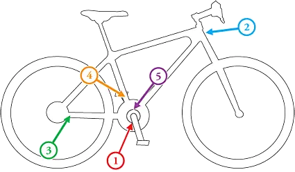 bike serial number location bike serial number location